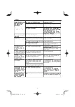 Предварительный просмотр 30 страницы HIKOKI C 3607DRA Handling Instructions Manual