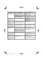 Предварительный просмотр 28 страницы HIKOKI C 3607DWA Handling Instructions Manual