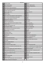 Preview for 30 page of HIKOKI C 3610DRJ (X) Handling Instructions Manual