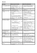 Preview for 78 page of HIKOKI C 3610DRJ (X) Handling Instructions Manual