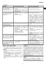 Preview for 79 page of HIKOKI C 3610DRJ (X) Handling Instructions Manual