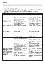 Preview for 102 page of HIKOKI C 3610DRJ (X) Handling Instructions Manual