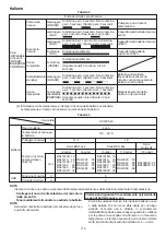 Preview for 116 page of HIKOKI C 3610DRJ (X) Handling Instructions Manual