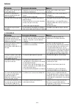 Preview for 126 page of HIKOKI C 3610DRJ (X) Handling Instructions Manual