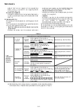 Preview for 140 page of HIKOKI C 3610DRJ (X) Handling Instructions Manual