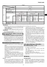 Preview for 141 page of HIKOKI C 3610DRJ (X) Handling Instructions Manual