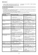 Preview for 150 page of HIKOKI C 3610DRJ (X) Handling Instructions Manual