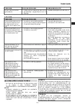 Preview for 151 page of HIKOKI C 3610DRJ (X) Handling Instructions Manual