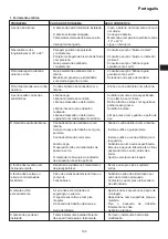 Preview for 199 page of HIKOKI C 3610DRJ (X) Handling Instructions Manual