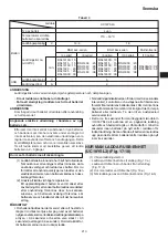 Preview for 213 page of HIKOKI C 3610DRJ (X) Handling Instructions Manual