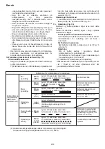 Preview for 234 page of HIKOKI C 3610DRJ (X) Handling Instructions Manual