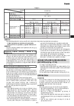 Preview for 235 page of HIKOKI C 3610DRJ (X) Handling Instructions Manual