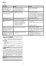 Preview for 244 page of HIKOKI C 3610DRJ (X) Handling Instructions Manual