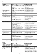 Preview for 286 page of HIKOKI C 3610DRJ (X) Handling Instructions Manual