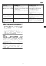 Preview for 287 page of HIKOKI C 3610DRJ (X) Handling Instructions Manual