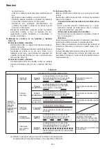 Preview for 370 page of HIKOKI C 3610DRJ (X) Handling Instructions Manual