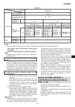 Preview for 371 page of HIKOKI C 3610DRJ (X) Handling Instructions Manual