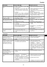 Preview for 381 page of HIKOKI C 3610DRJ (X) Handling Instructions Manual