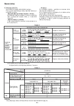 Preview for 394 page of HIKOKI C 3610DRJ (X) Handling Instructions Manual