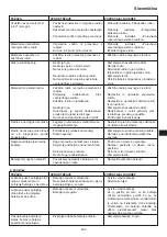 Preview for 403 page of HIKOKI C 3610DRJ (X) Handling Instructions Manual