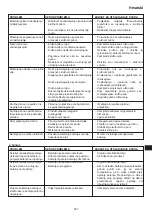 Preview for 497 page of HIKOKI C 3610DRJ (X) Handling Instructions Manual