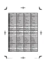 Preview for 5 page of HIKOKI C 7UY Handling Instructions Manual