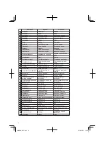 Preview for 6 page of HIKOKI C 7UY Handling Instructions Manual