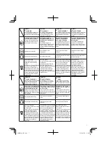 Preview for 7 page of HIKOKI C 7UY Handling Instructions Manual