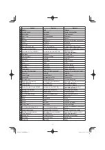 Предварительный просмотр 9 страницы HIKOKI C 8FSE Handling Instructions Manual