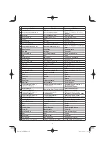 Предварительный просмотр 10 страницы HIKOKI C 8FSE Handling Instructions Manual