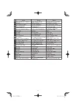 Preview for 11 page of HIKOKI C 8FSE Handling Instructions Manual