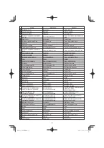 Предварительный просмотр 13 страницы HIKOKI C 8FSE Handling Instructions Manual