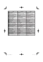 Предварительный просмотр 14 страницы HIKOKI C 8FSE Handling Instructions Manual