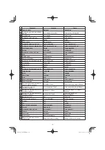 Предварительный просмотр 16 страницы HIKOKI C 8FSE Handling Instructions Manual