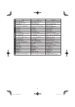 Предварительный просмотр 20 страницы HIKOKI C 8FSE Handling Instructions Manual