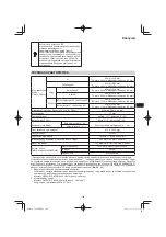 Preview for 149 page of HIKOKI C 8FSE Handling Instructions Manual