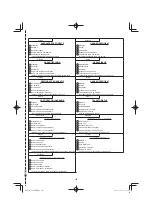 Preview for 169 page of HIKOKI C 8FSE Handling Instructions Manual