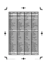 Предварительный просмотр 10 страницы HIKOKI C 8FSHG Handling Instructions Manual