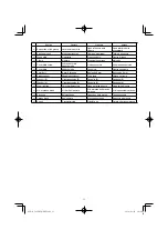 Предварительный просмотр 11 страницы HIKOKI C 8FSHG Handling Instructions Manual