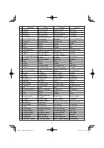 Предварительный просмотр 13 страницы HIKOKI C 8FSHG Handling Instructions Manual