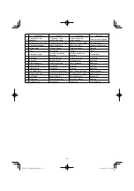 Предварительный просмотр 14 страницы HIKOKI C 8FSHG Handling Instructions Manual