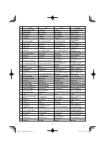 Предварительный просмотр 15 страницы HIKOKI C 8FSHG Handling Instructions Manual