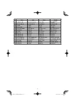 Предварительный просмотр 17 страницы HIKOKI C 8FSHG Handling Instructions Manual