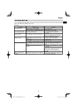 Предварительный просмотр 29 страницы HIKOKI C 8FSHG Handling Instructions Manual