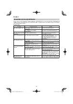 Предварительный просмотр 42 страницы HIKOKI C 8FSHG Handling Instructions Manual