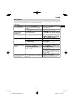 Предварительный просмотр 55 страницы HIKOKI C 8FSHG Handling Instructions Manual