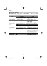 Предварительный просмотр 68 страницы HIKOKI C 8FSHG Handling Instructions Manual