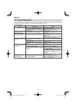 Предварительный просмотр 94 страницы HIKOKI C 8FSHG Handling Instructions Manual