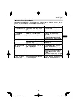 Предварительный просмотр 107 страницы HIKOKI C 8FSHG Handling Instructions Manual