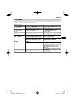 Предварительный просмотр 119 страницы HIKOKI C 8FSHG Handling Instructions Manual